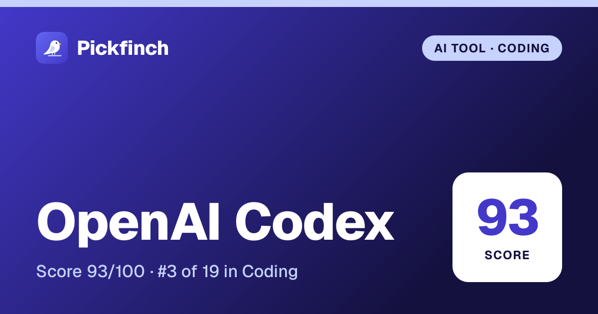 OpenAI Codex summary card: editorial score 93/100, ranked #3 in Coding, freemium.